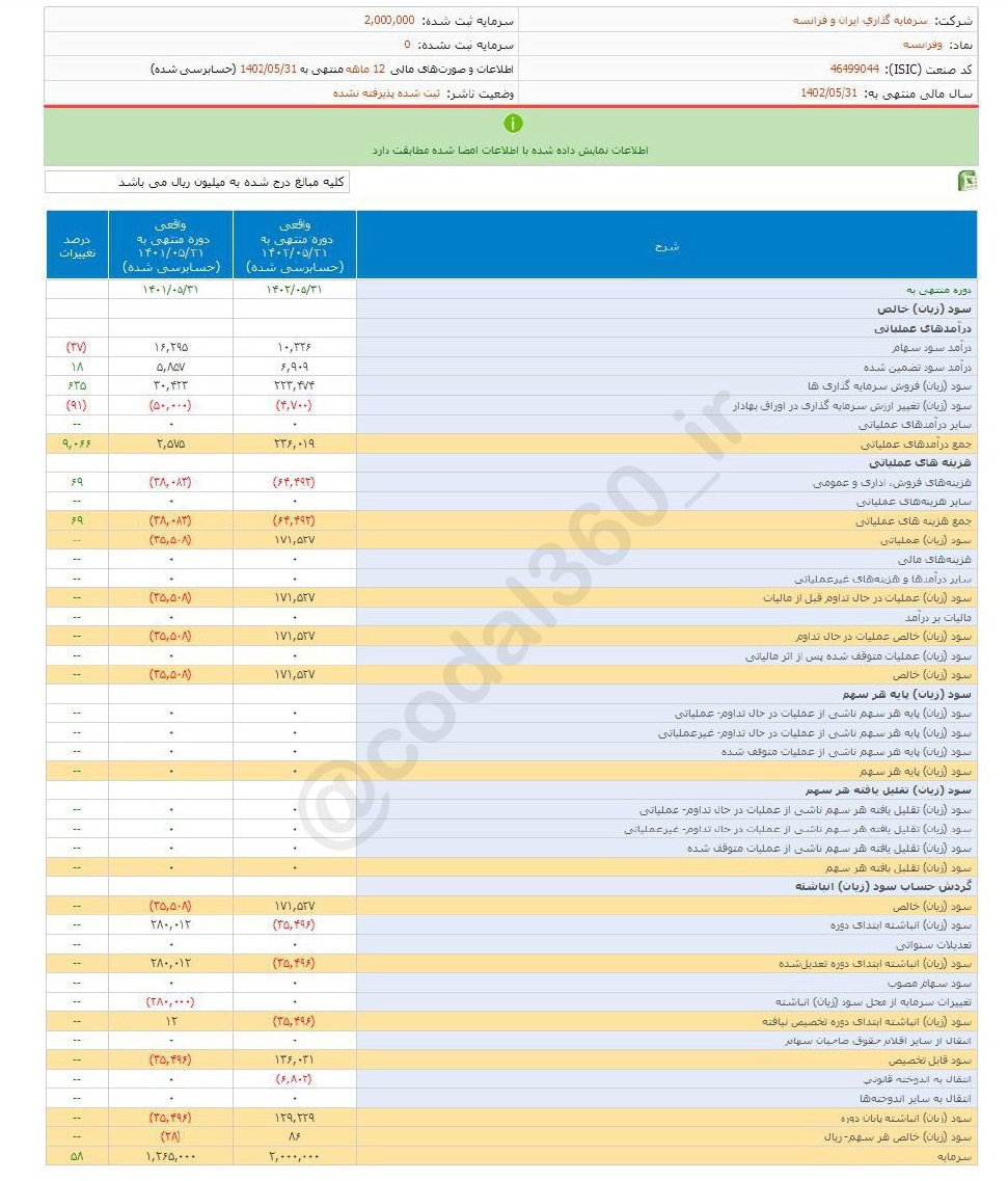 وفرانسه را برای بلند مدت بخریم؟