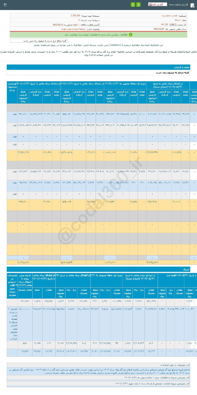 عملکرد شاملا در شهریورماه خوب بود