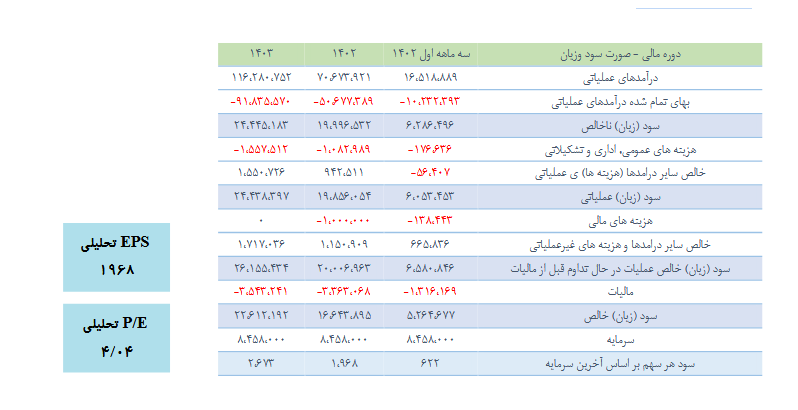 این سهم فولادی را بخریم یا خیر؟