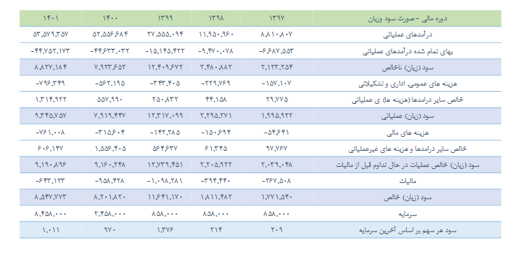 این سهم فولادی را بخریم یا خیر؟