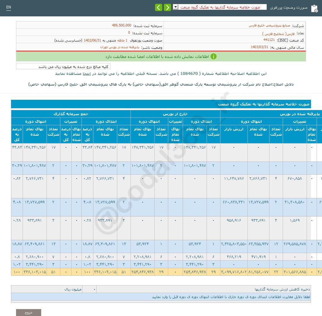 فارس در شهریور ماه درآمدی نداشت