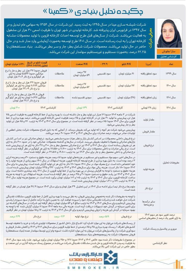 چکیده تحلیل بنیادی «کمینا»