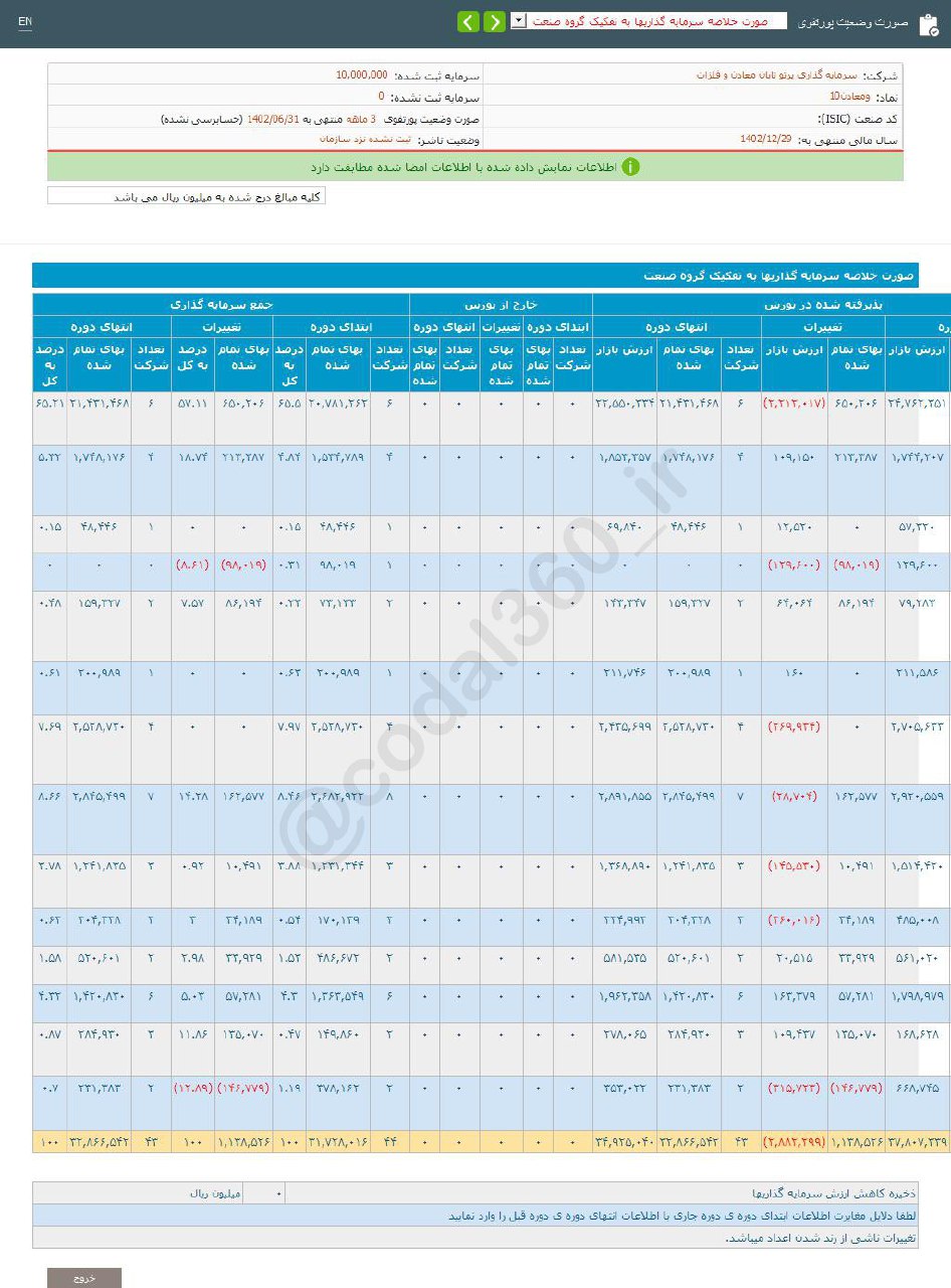 بررسی پرتفوی ۳ ماهه ومعادن