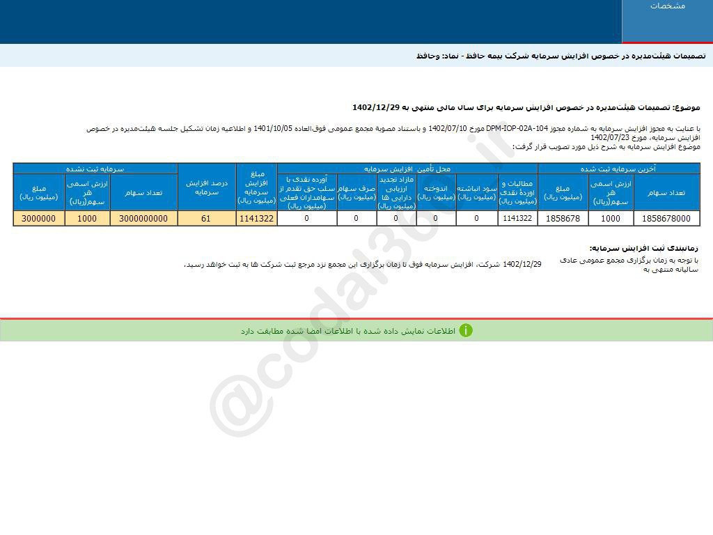 وحافظ افزایش سرمایه را در دستور کار دارد