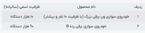 امضای تفاهم نامه میان تامین سرمایه کیمیا و ایران ترانسفو
