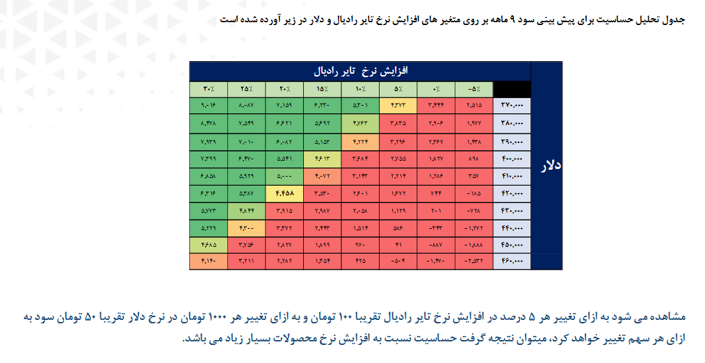 ریسک خرید سهم پکرمان چقدر است؟