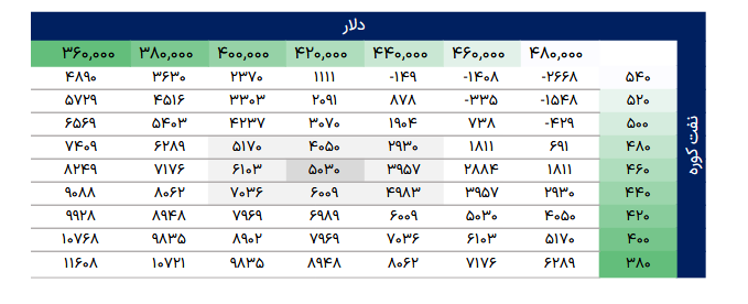 شصدف را بخریم یا خیر؟