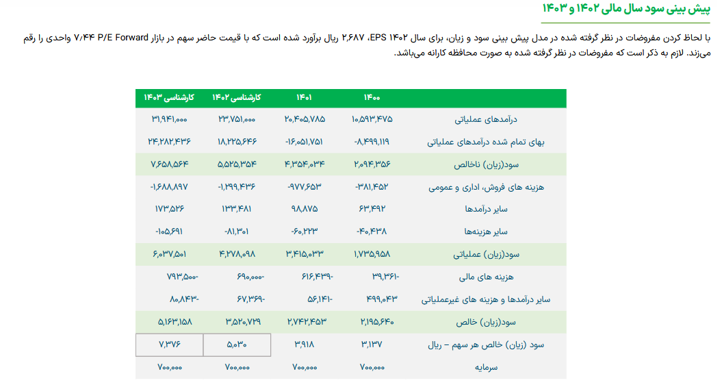 شصدف را بخریم یا خیر؟