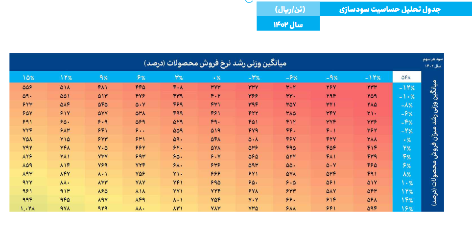 بررسی ریسک خرید سهم شگل 