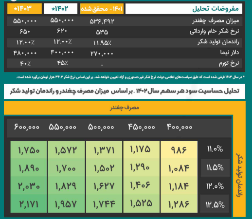 پیش بینی سود آینده قهکمت چقدر است؟