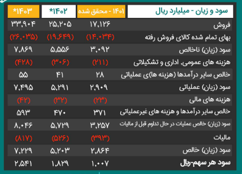 پیش بینی سود آینده قهکمت چقدر است؟