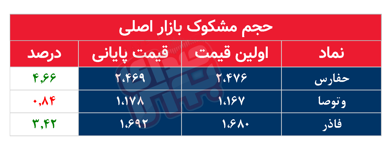 کدام نمادها امروز مشکوک بودند؟ ۲۶ مهر ۱۴۰۲