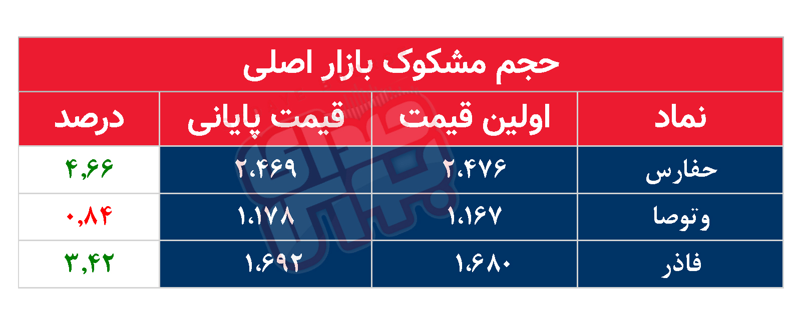 کدام نمادها امروز مشکوک بودند؟ ۲۶ مهر ۱۴۰۲