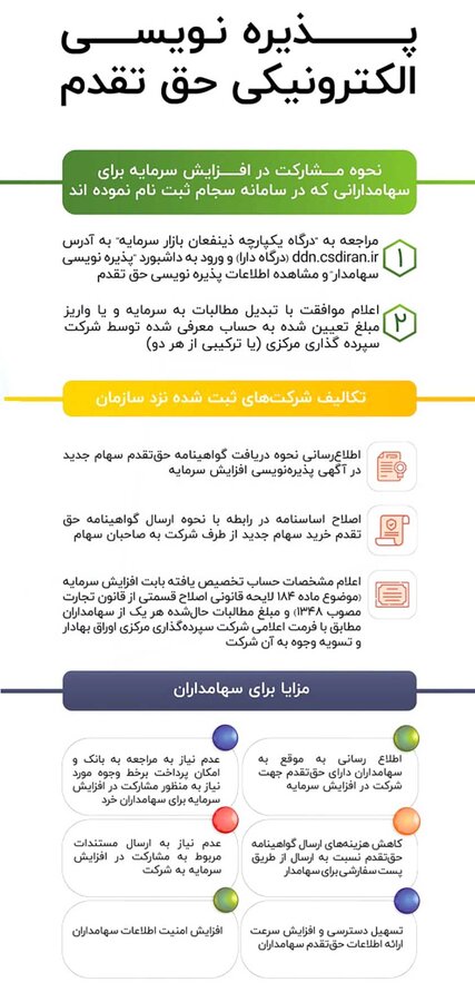 پایان کاغذ بازی در پذیرهنویسی حق تقدم