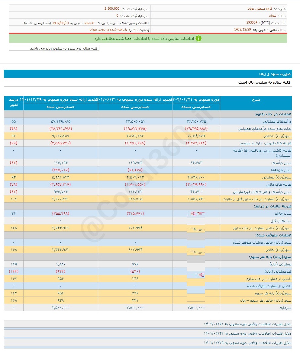 عملکرد ۶ ماهه لبوتان خوب بود