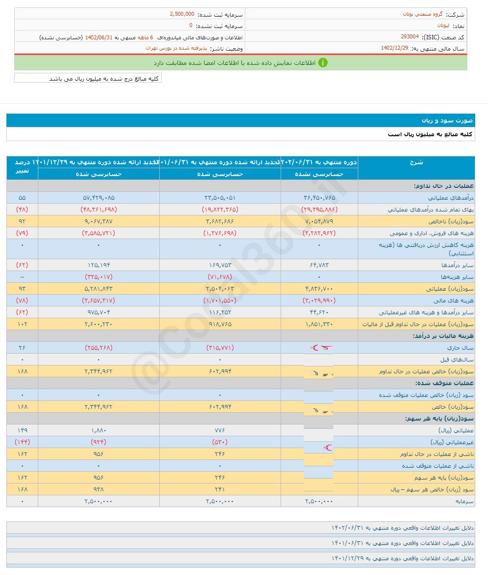 عملکرد ۶ ماهه لبوتان خوب بود