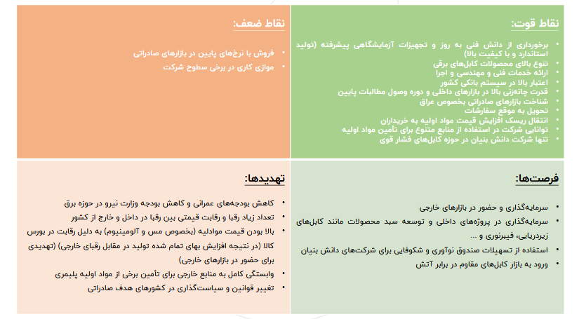 پیش بینی سود آینده بکابل چقدر است؟
