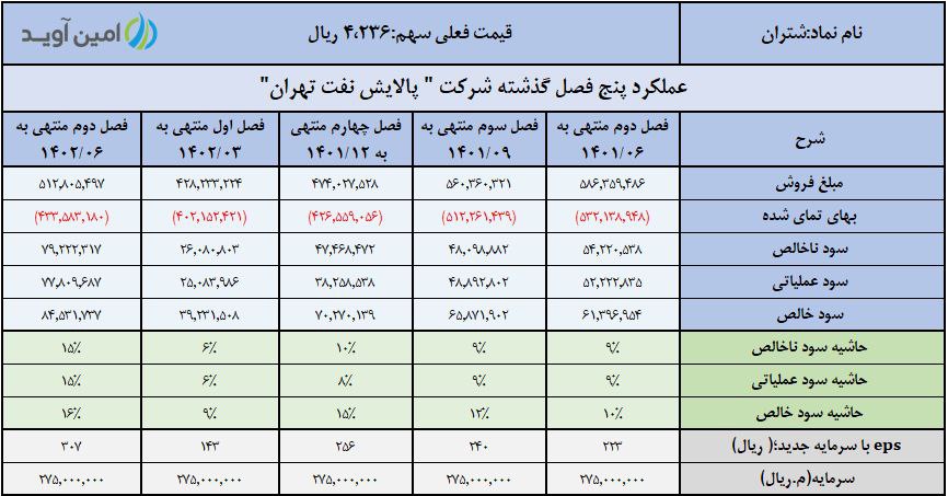 گزارش خوب شتران در تابستان ۱۴۰۲