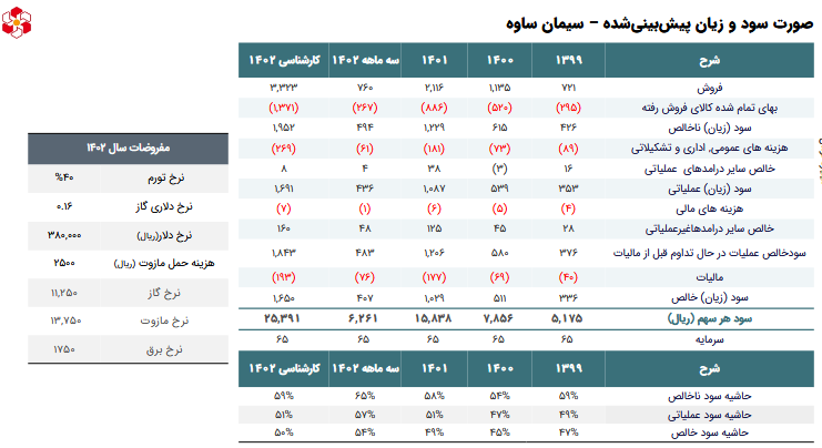 این سهم سیمانی را بخریم یا خیر؟