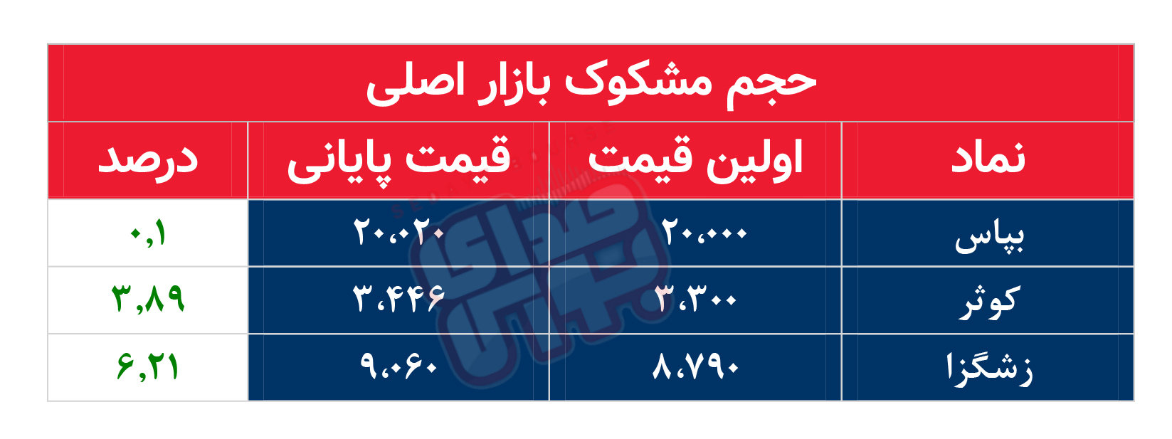 کدام نمادها امروز مشکوک بودند؟ ۲۹ مهر ۱۴۰۲