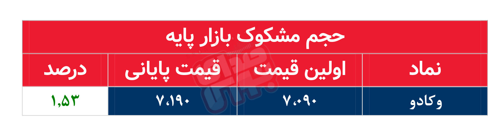 کدام نمادها امروز مشکوک بودند؟ ۲۹ مهر ۱۴۰۲