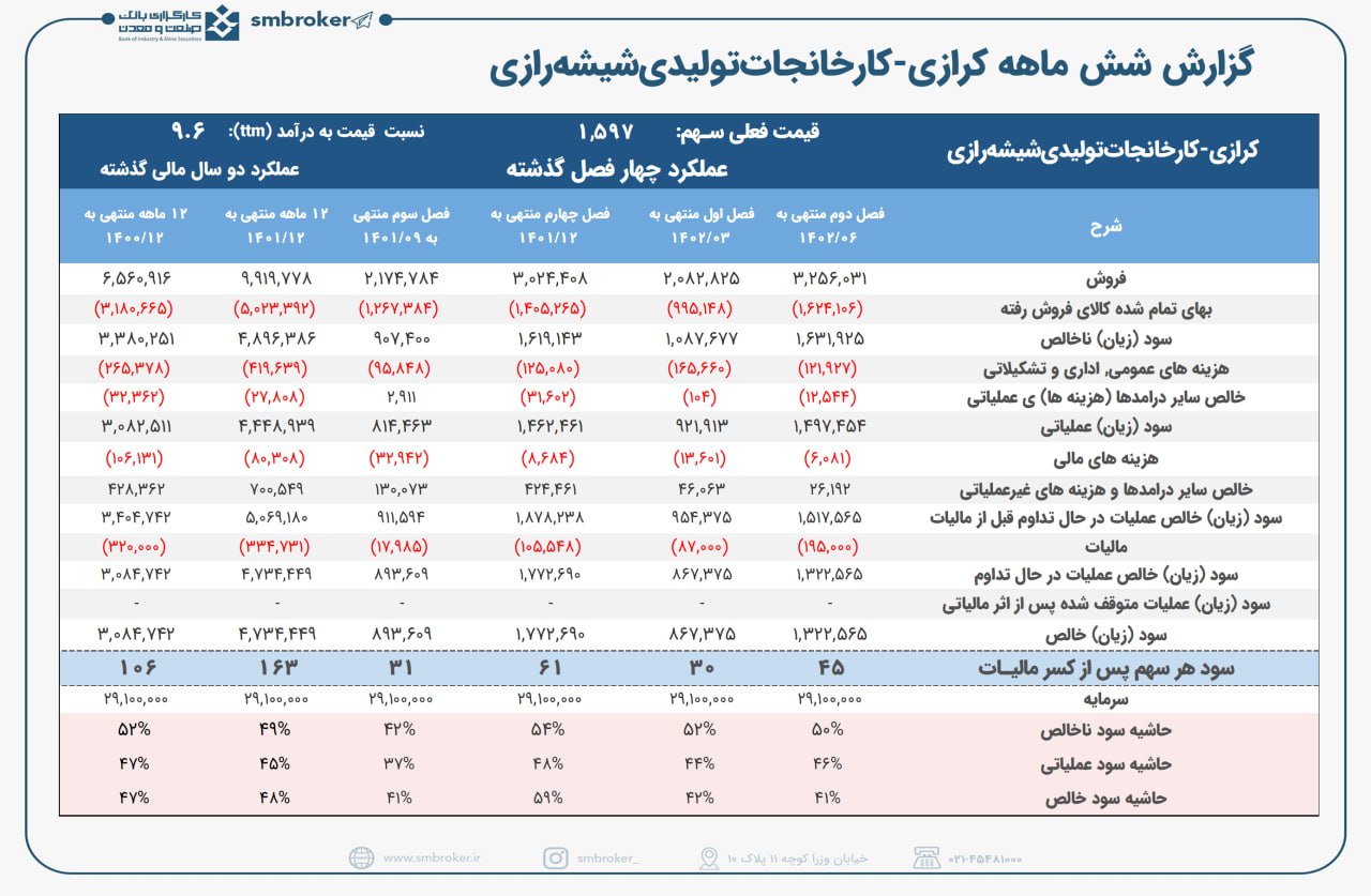 کرازی در تابستان وعده خود را محقق کرد