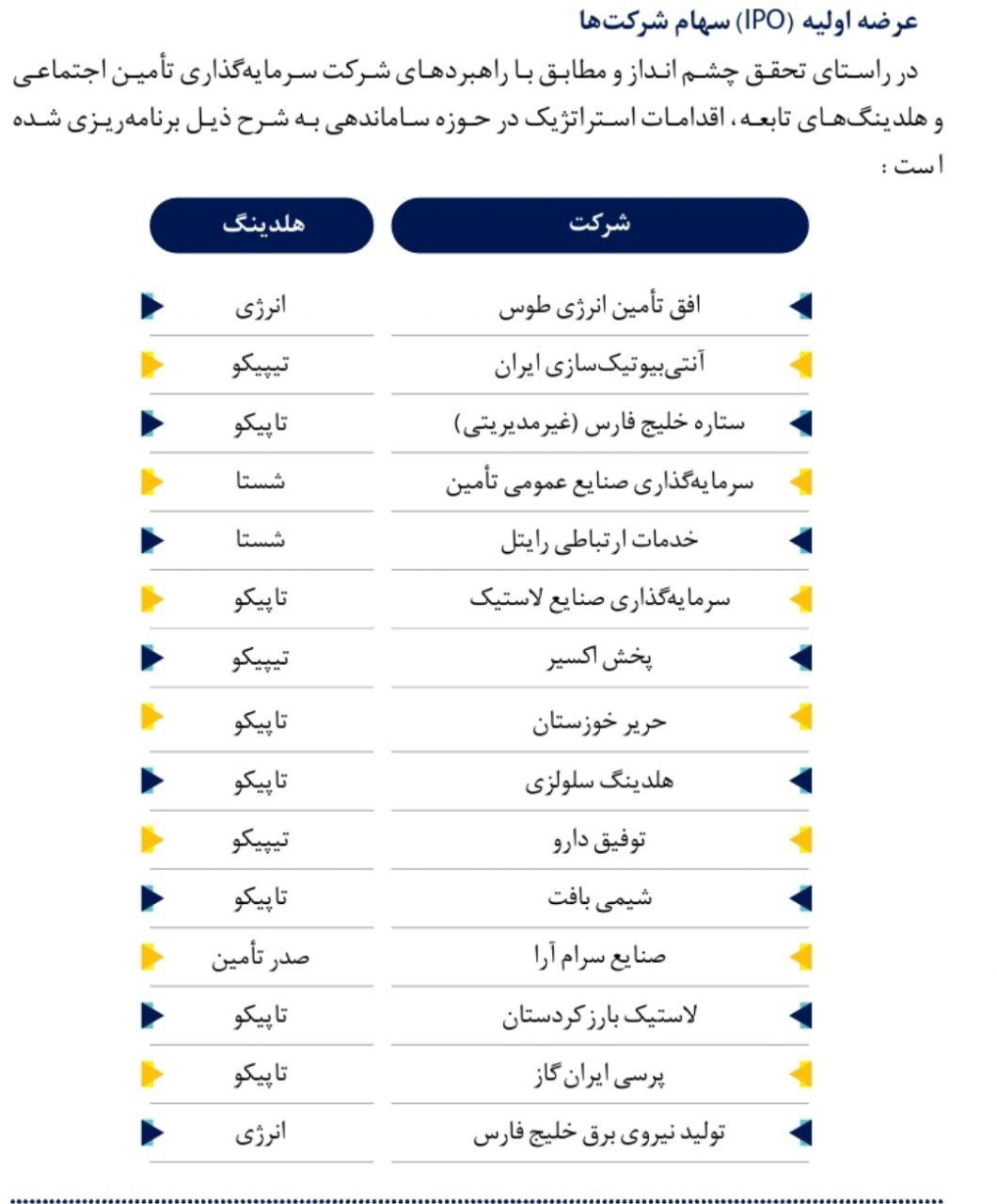هر سهم «شستا»  ۱۸۸ ریال سود داد