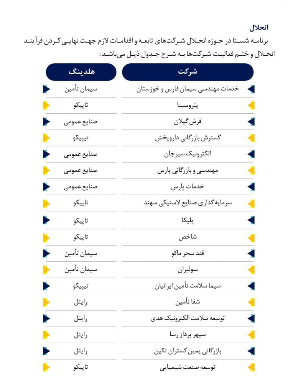 هر سهم «شستا»  ۱۸۸ ریال سود داد