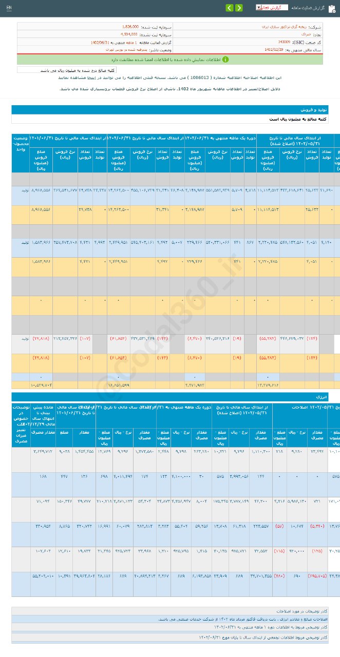 افزایش درآمد ختراک در شهریور ماه