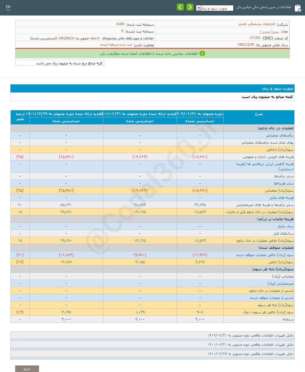 نشار ۶ ماهه چقدر درآمد ثبت کرد؟