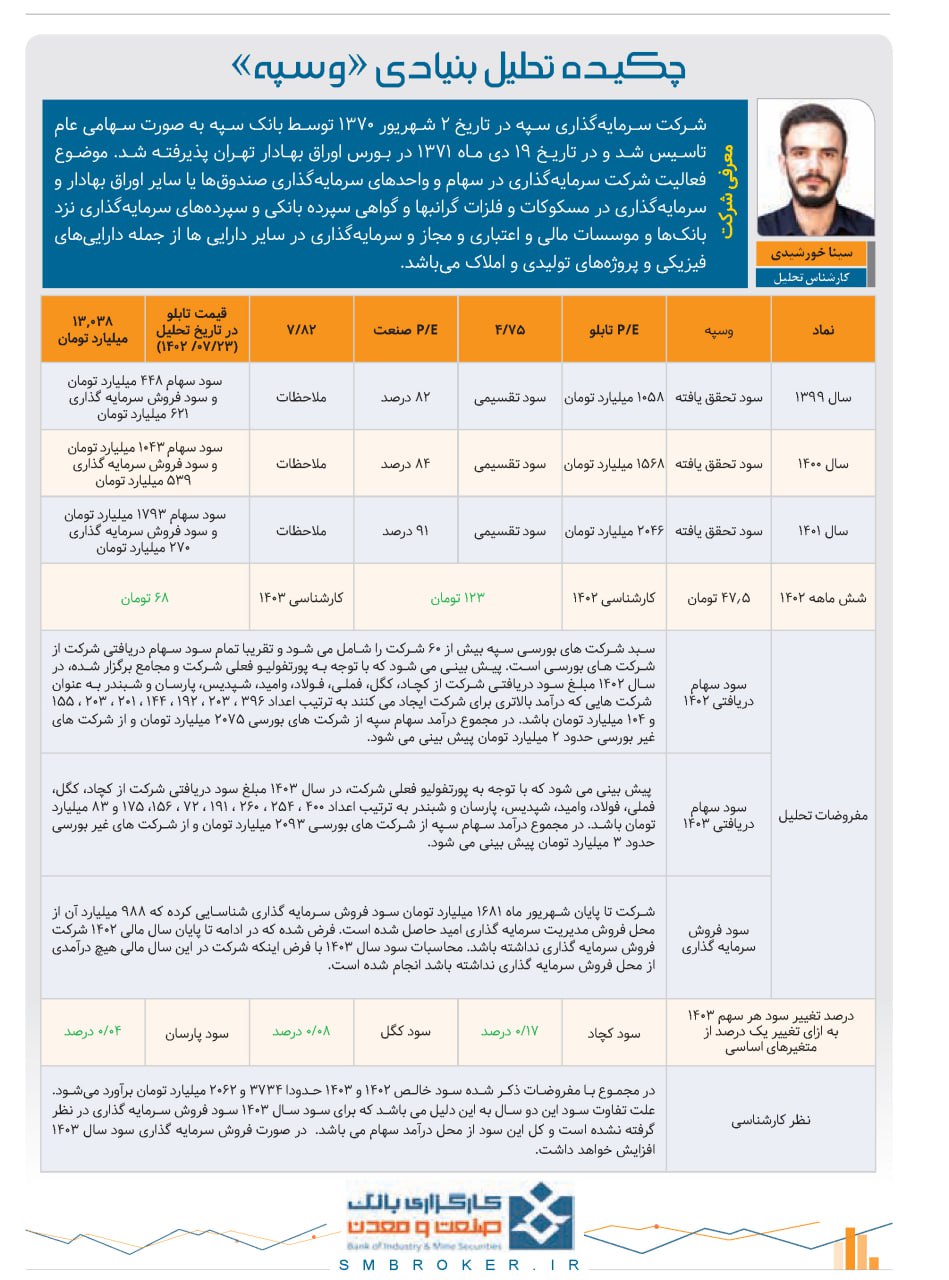 چکیده تحلیل بنیادی وسپه