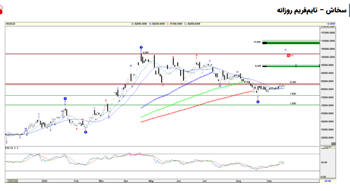 سرمایه گذاری بر روی سخاش چقدر ریسک دارد؟