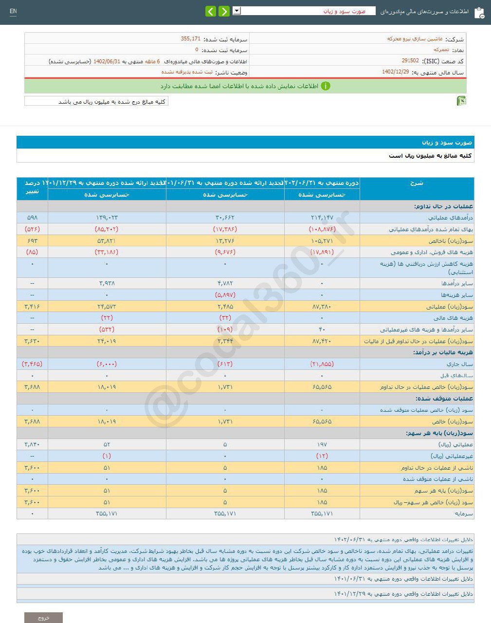 افزایش سود تمحرکه در ۶ ماهه اول سال