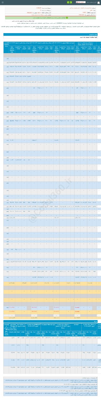 کاهش درآمد خاذین در آخرین ماه تابستان