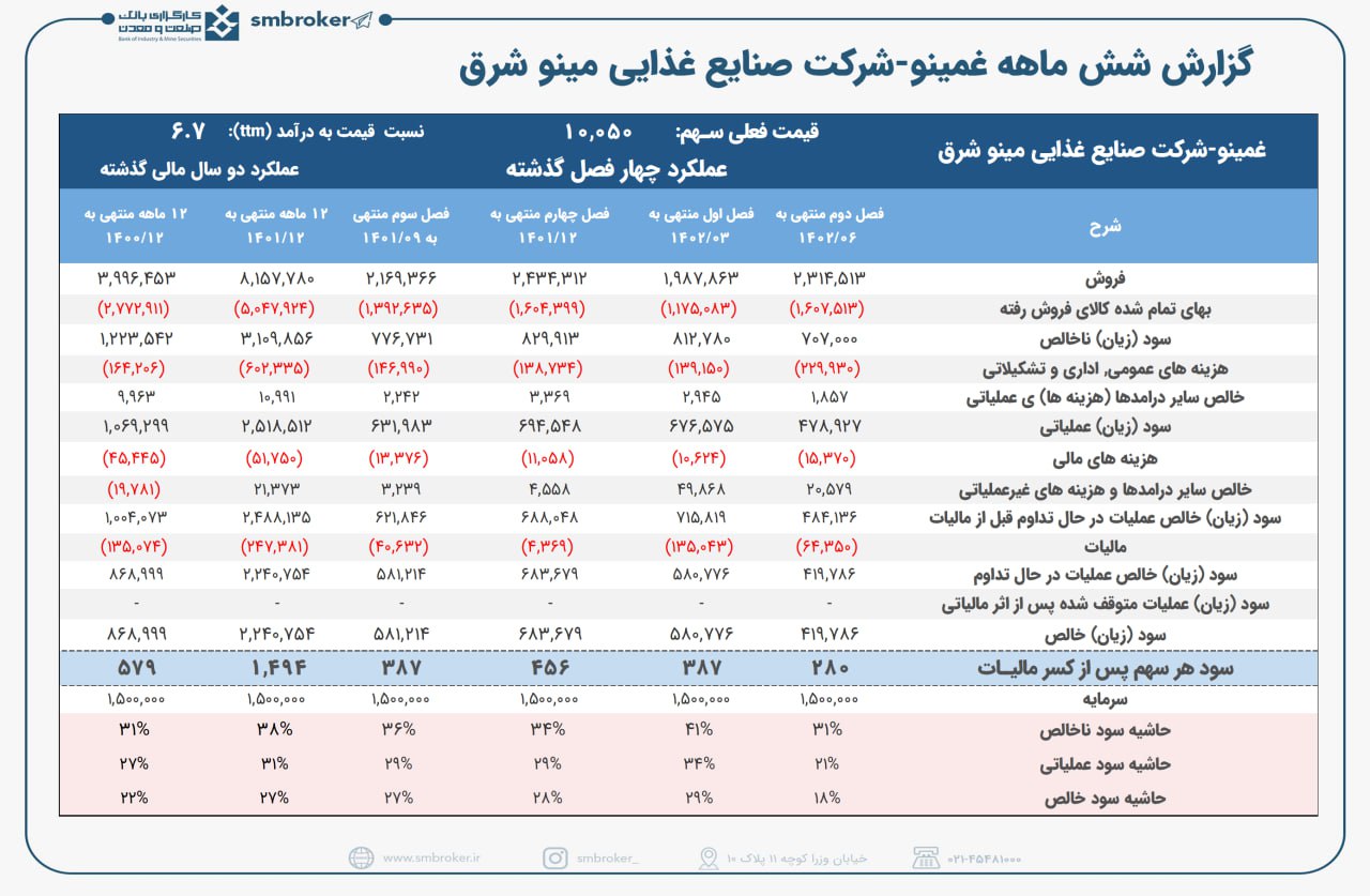 تابستان برای غمینو گرم بود