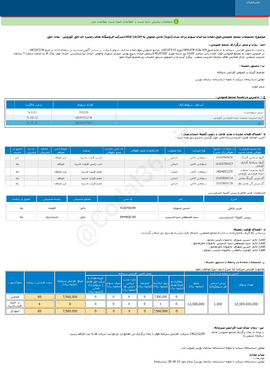 افق افزایش سرمایه می دهد