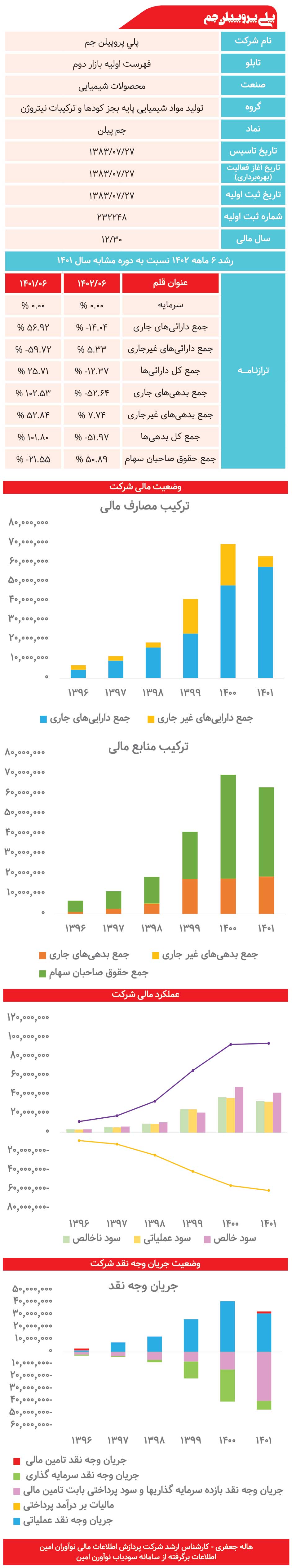 پلی پروپیلن جم زیر ذره‌بین