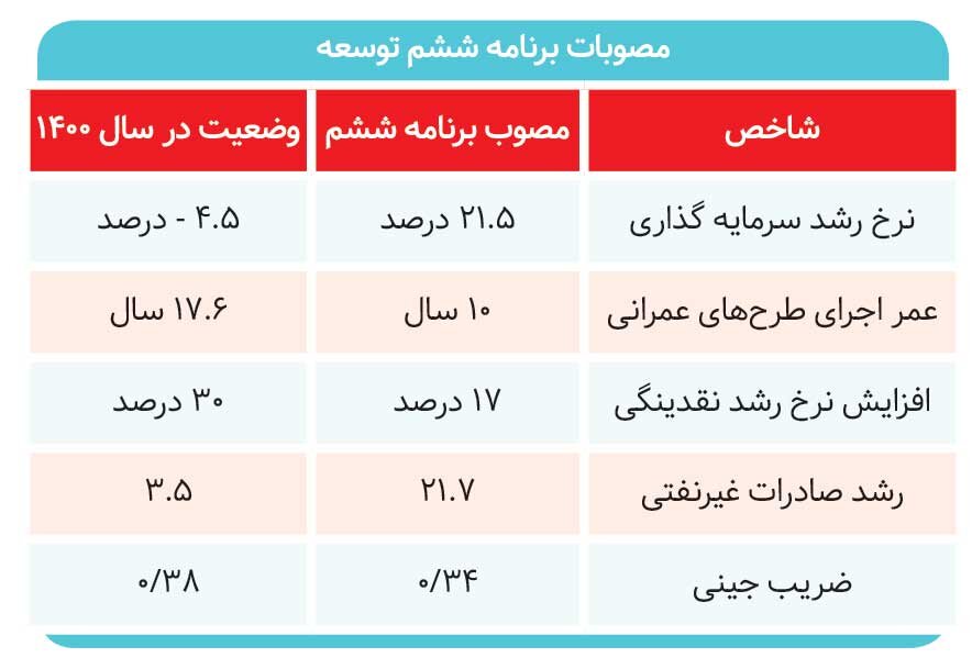 برنامههایی بینتیجه
