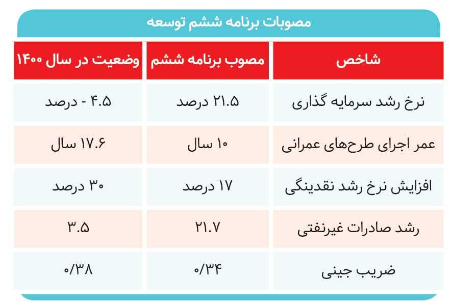 برنامه‌هایی بی‌نتیجه 