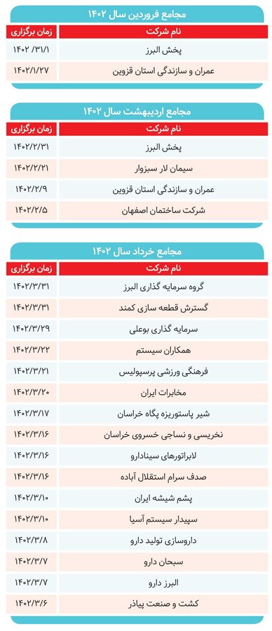 مجامع برخط شدند