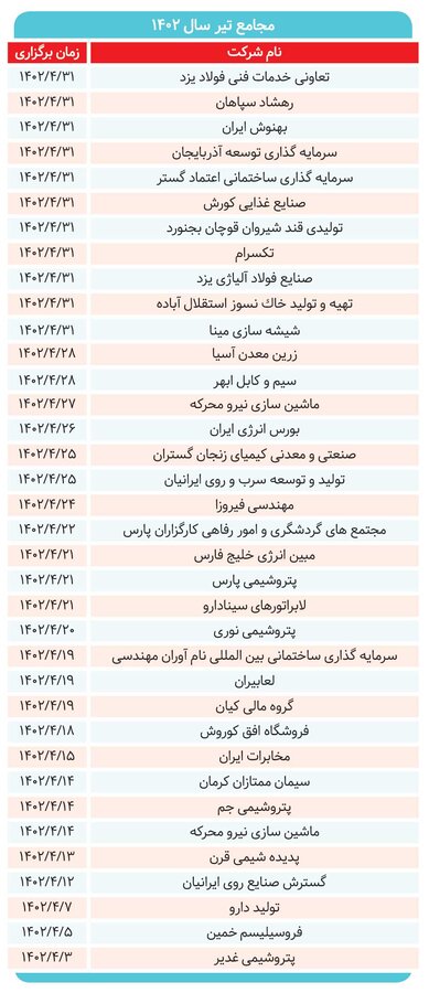 مجامع برخط شدند