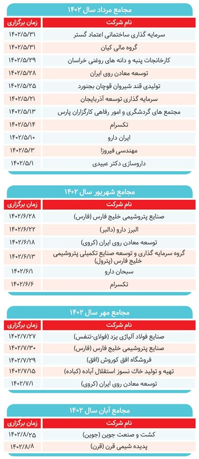 مجامع برخط شدند