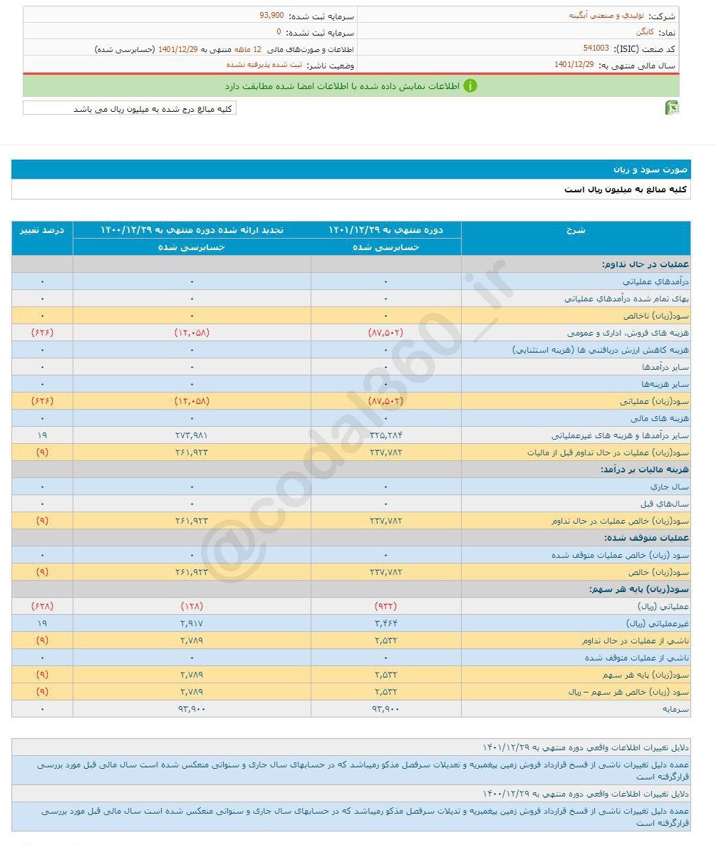 کابگن امسال کمتر سود تقسیم کرد