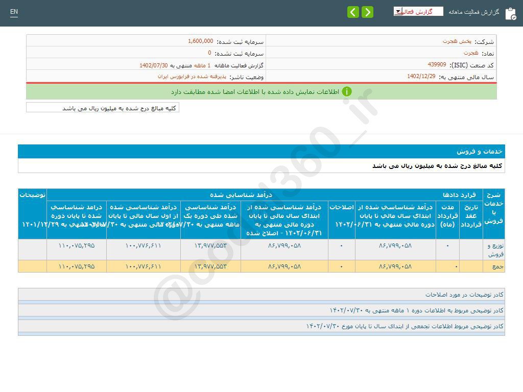 افزایش درآمد هجرت در مهرماه