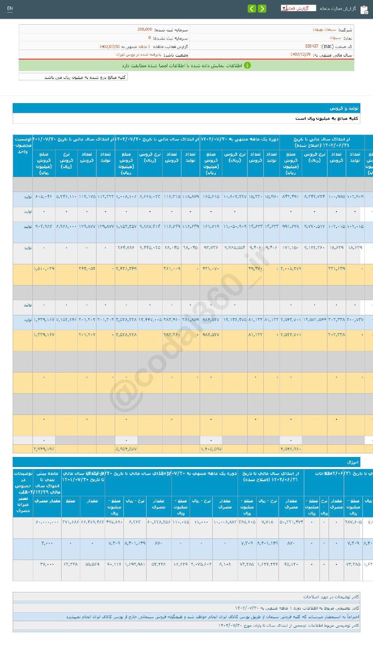 این سهم سیمانی را برای بلند مدت بخریم؟