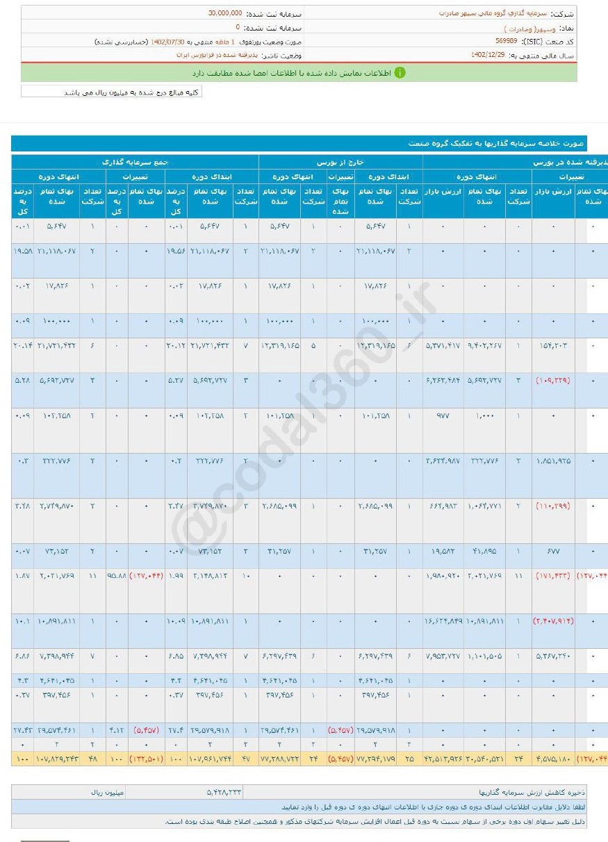 وسپهر در مهر ماه درآمد خوبی داشت