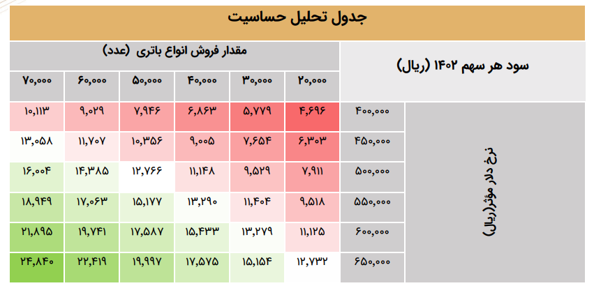 سهم نیان را بخریم یا خیر؟