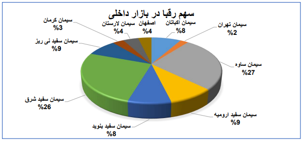 تقسیم سود ۳۱۰ تومانی «سفید»