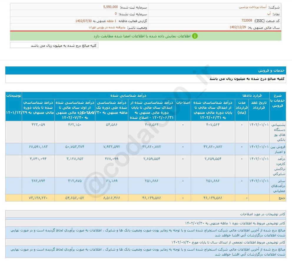 افزایش درآمد آپ در مهر ماه