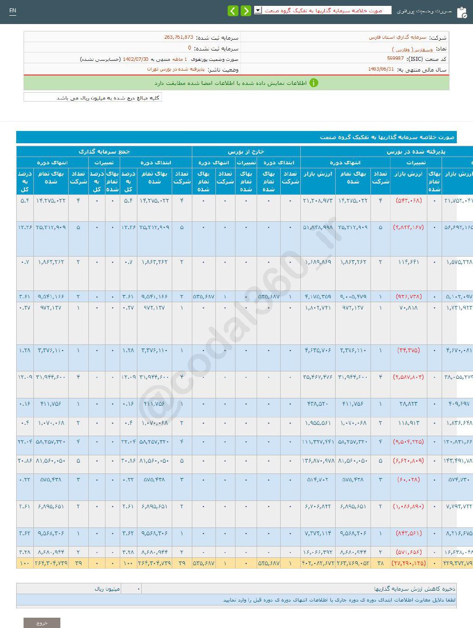 وسفارس در مهر درآمد نداشت